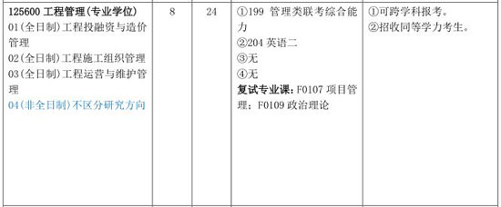 2018年長沙理工大學(xué)MEM招生簡章