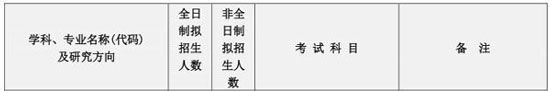 2018年長沙理工大學(xué)MEM招生簡章