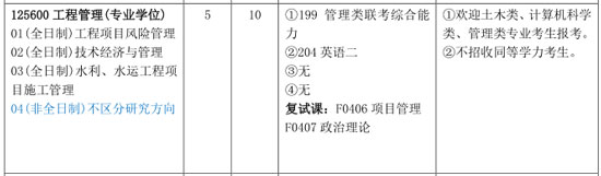 2018年長沙理工大學(xué)MEM招生簡章
