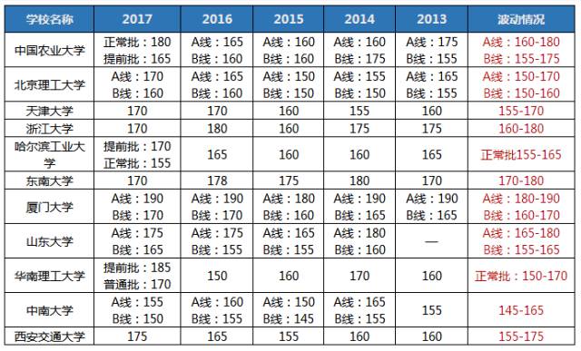 聽說2018MBA考研so easy? 你行你來！