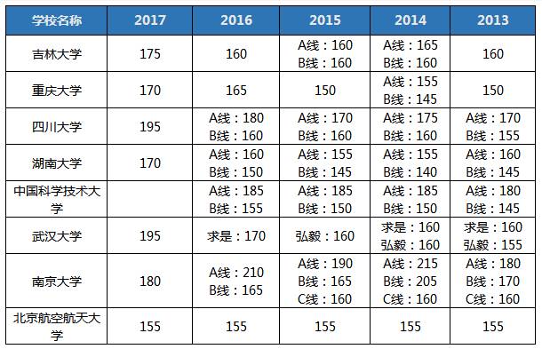 聽說2018MBA考研so easy? 你行你來！