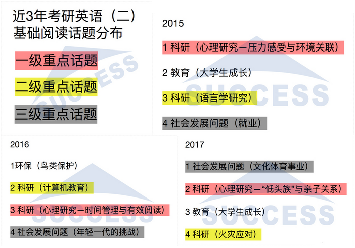 強(qiáng)攻40分—基礎(chǔ)閱讀必做預(yù)測(cè)訓(xùn)練題01