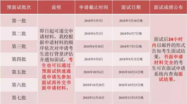 華東師范大學(xué)2019年MBA預(yù)面試政策權(quán)威發(fā)布！
