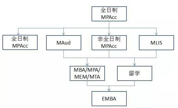 成績(jī)公布,速查!2018MPAcc最強(qiáng)上岸攻略