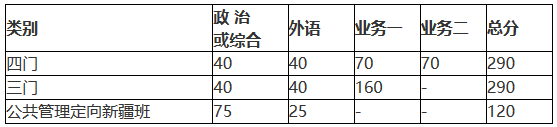 北京師范大學2018年碩士研究生復試基本分數(shù)線公布!