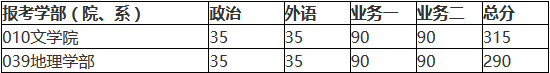 北京師范大學2018年碩士研究生復試基本分數(shù)線公布!