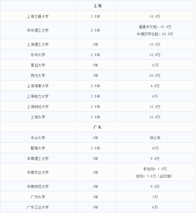 2021MEM招生:MEM招生政策的調整,勢必帶來考情的變動