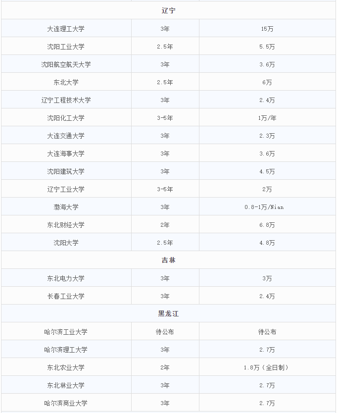 2021MEM招生:MEM招生政策的調整,勢必帶來考情的變動
