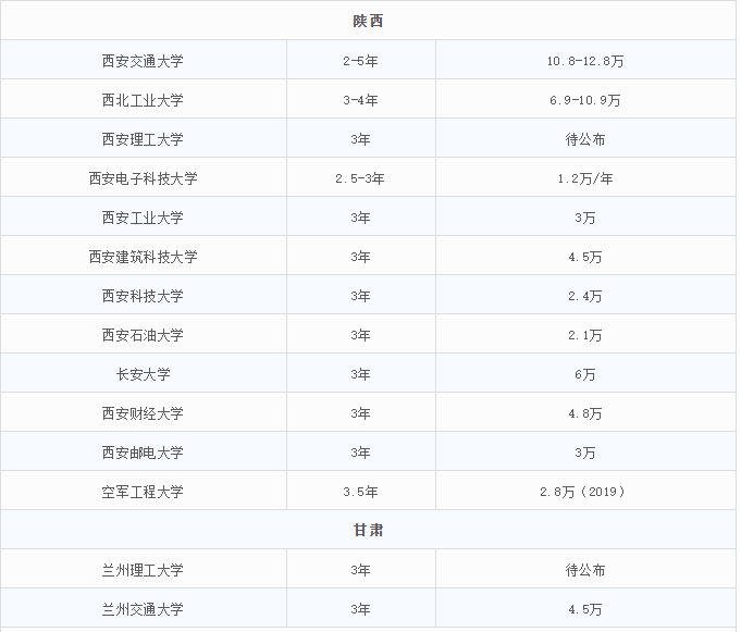2021MEM招生:MEM招生政策的調整,勢必帶來考情的變動