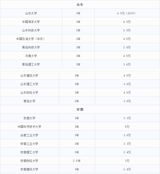 2021MEM招生:MEM招生政策的調整,勢必帶來考情的變動