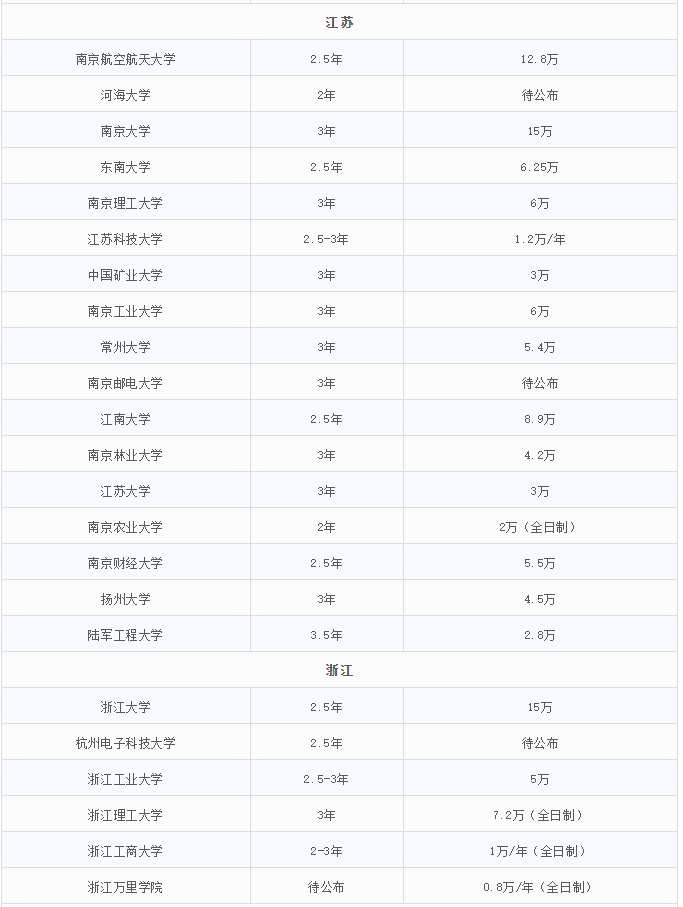 2021MEM招生:MEM招生政策的調整,勢必帶來考情的變動