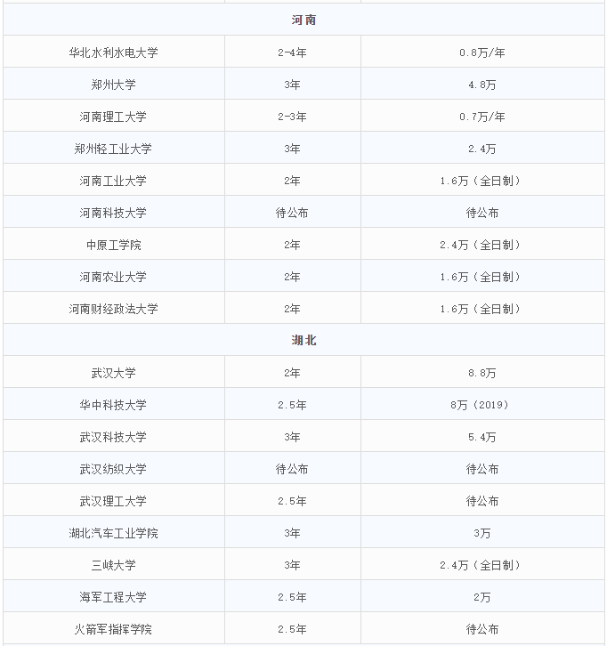 2021MEM招生:MEM招生政策的調整,勢必帶來考情的變動