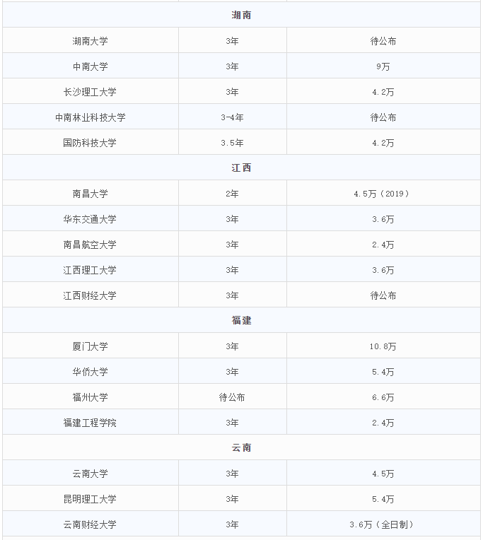 2021MEM招生:MEM招生政策的調整,勢必帶來考情的變動