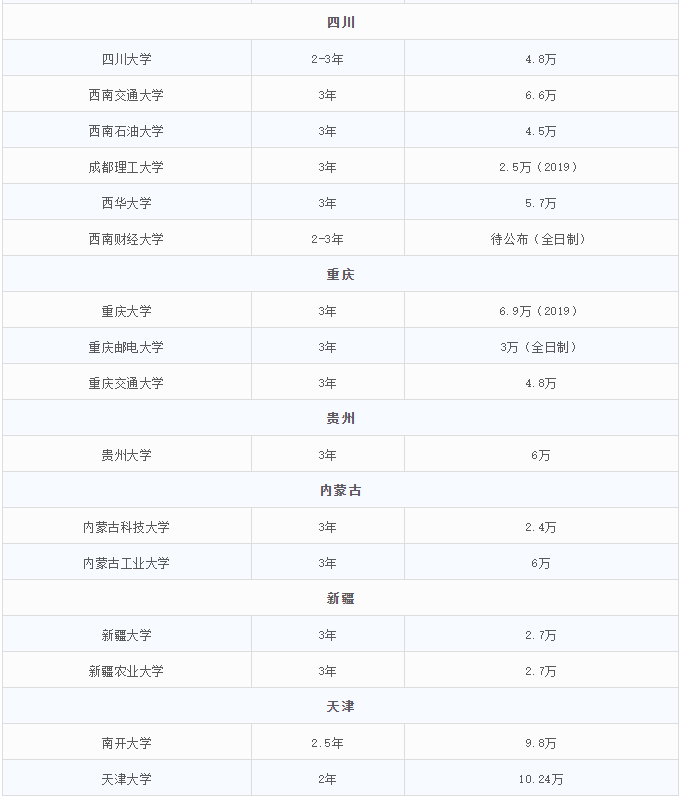 2021MEM招生:MEM招生政策的調整,勢必帶來考情的變動