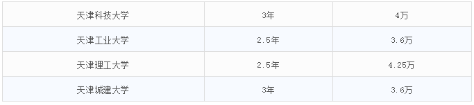 2021MEM招生:MEM招生政策的調整,勢必帶來考情的變動