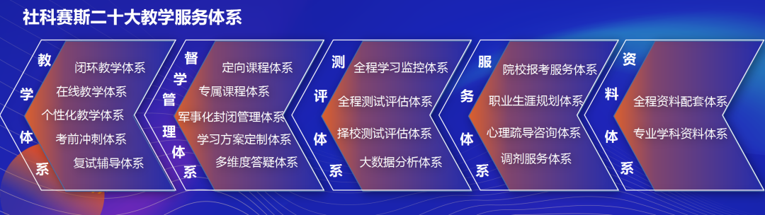面向新起點！社科賽斯持續布局考研教育培訓，三大產品體系發布！